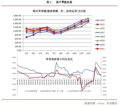 東南亞服裝訂單激增，棉花價(jià)格高位震蕩后走勢(shì)幾何？機(jī)械設(shè)備銷(xiāo)售迎機(jī)遇